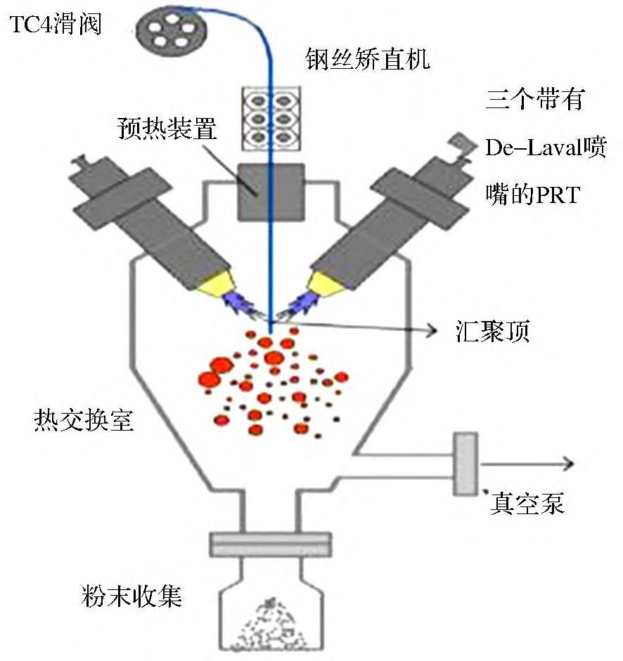 3D打印生物醫(yī)用鈦合金粉末研究進(jìn)展 3D打印生物醫(yī)用鈦合金粉末研究進(jìn)展